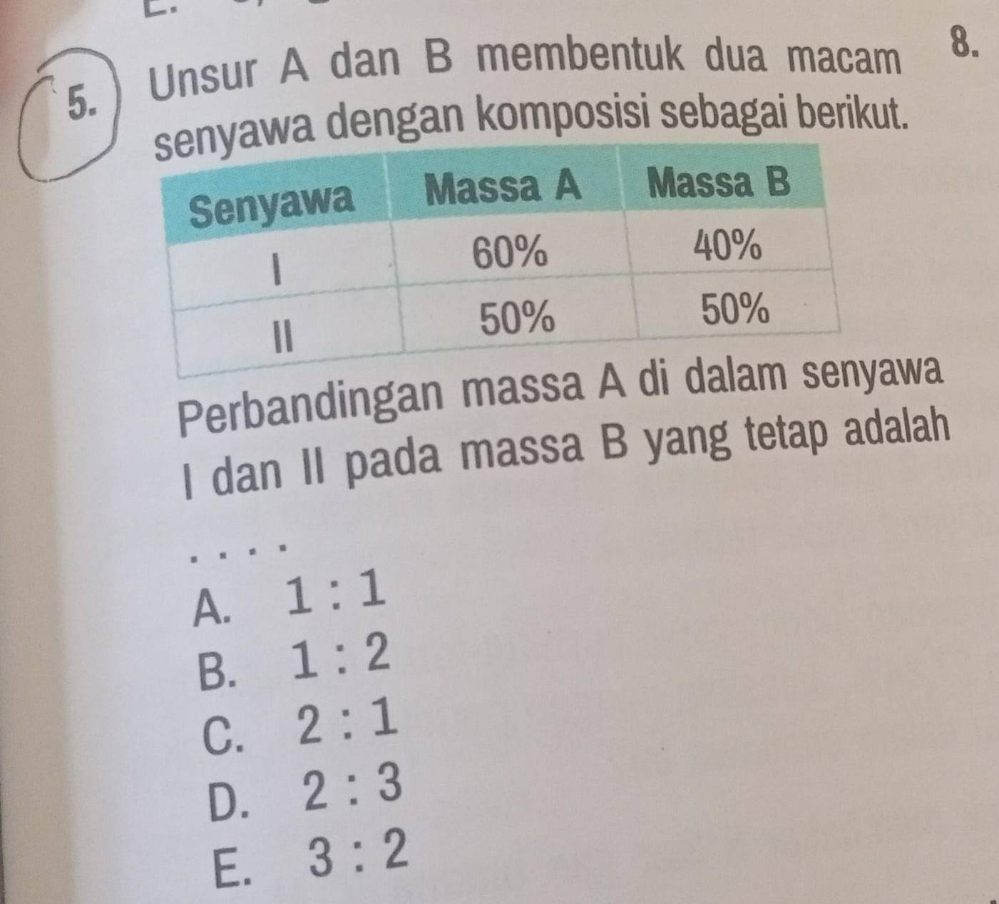 ) Unsur A dan B membentuk dua macam 8.
a dengan komposisi sebagai berikut.
Perbandingan massawa
I dan II pada massa B yang tetap adalah
A. 1:1
B. 1:2
C. 2:1
D. 2:3
E. 3:2