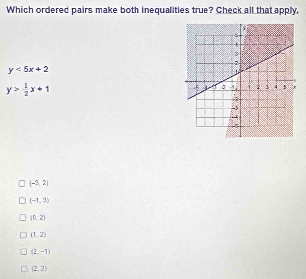 Which ordered pairs make both inequalities true? Check all that apply.
y<5x+2
y> 1/2 x+1
(-3,2)
(-1,3)
(0,2)
(1,2)
(2,-1)
(2,2)