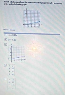 Which relationships have the same constant of proportionality between y
and z as the following graph?
Chouse 3 answers:
a y=0.25x
y=8.2x.
D
. ν
15
7 1.75. 2