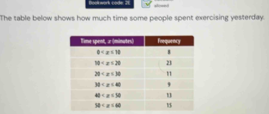 Bookwork code: 2E allowed
The table below shows how much time some people spent exercising yesterday.