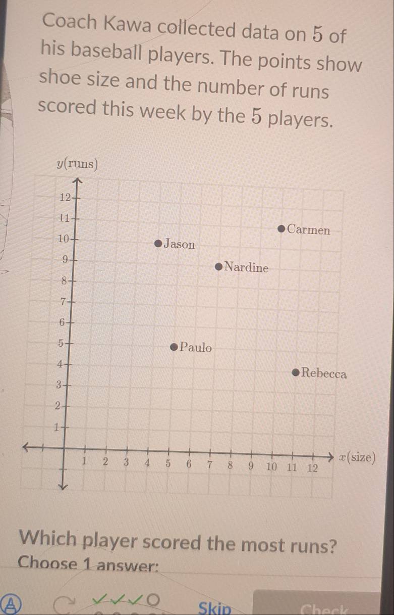 Coach Kawa collected data on 5 of
his baseball players. The points show
shoe size and the number of runs
scored this week by the 5 players.
)
Which player scored the most runs?
Choose 1 answer:
A Skin Check