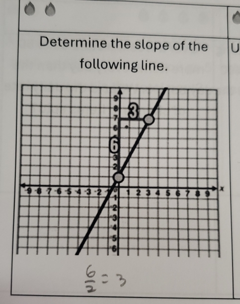 Determine the slope of the U 
following line.