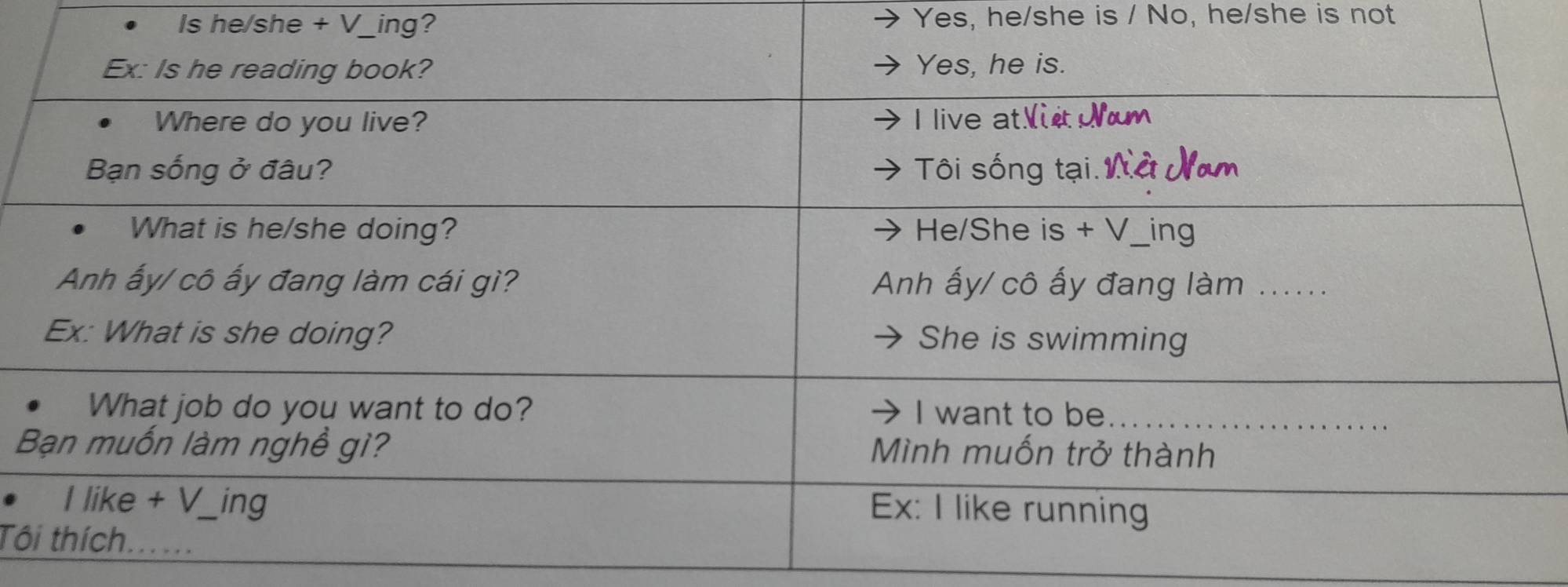 Is he/she + V_ing? Yes, he/she is / No, he/she is not 
B 
Tô