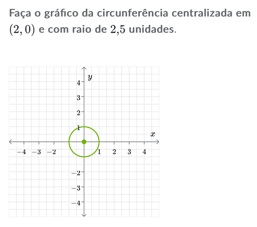 Faça o gráfco da circunferência centralizada em
(2,0) e com raio de 2,5 unidades.