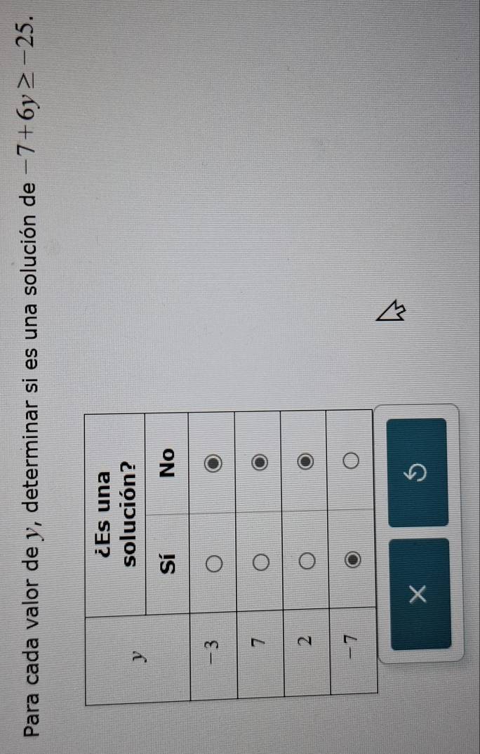 Para cada valor de y, determinar si es una solución de -7+6y≥ -25. 
×