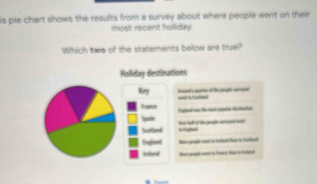 is pie chart shows the results from a survey about where people went on their 
most recent holliday.
Which two of the statements below are true?
Hollday destinations
Key beund h quaats of the people curveged.
wenk to Stoeland
Unglted was the cost populer destination
Sglin Oien hall of the people surveyed went
Sostiene to Unglted
Eroglhend tire geophe went to Ireland than to Scetland
ied Move poopld went to France than to beland