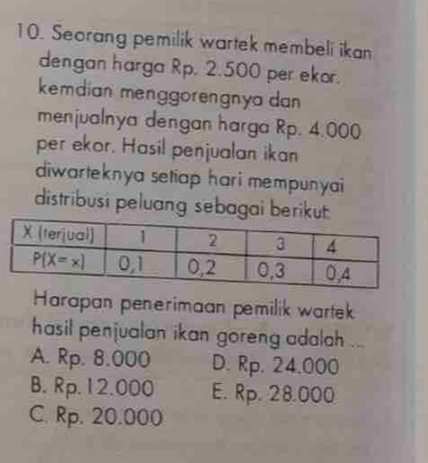 Seorang pemilik wartek membeli ikan
dengan harga Rp. 2.500 per ekor.
kemdian menggorengnya dan 
menjualnya dengan harga Rp. 4.000
per ekor. Hasil penjualan ikan
diwarteknya setiap hari mempunyai 
distribusi peluang sebagai berikut.
Harapan penerimaan pemilik wartek
hasil penjualan ikan goreng adalah ...
A. Rp. 8.000 D. Rp. 24.000
B. Rp. 12.000 E. Rp. 28.000
C. Rp. 20.000