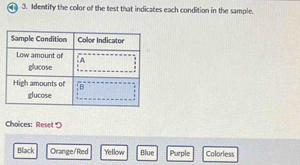 Identify the color of the test that indicates each condition in the sample.
Choices: Reset
Black Orange/Red Yellow Blue Purple Colorless