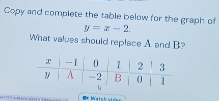 Copy and complete the table below for the graph of
y=x-2. 
What values should replace A and B?
5=1-7272-4x60-b7x=-0a931fg 142b4 * Watch vidg