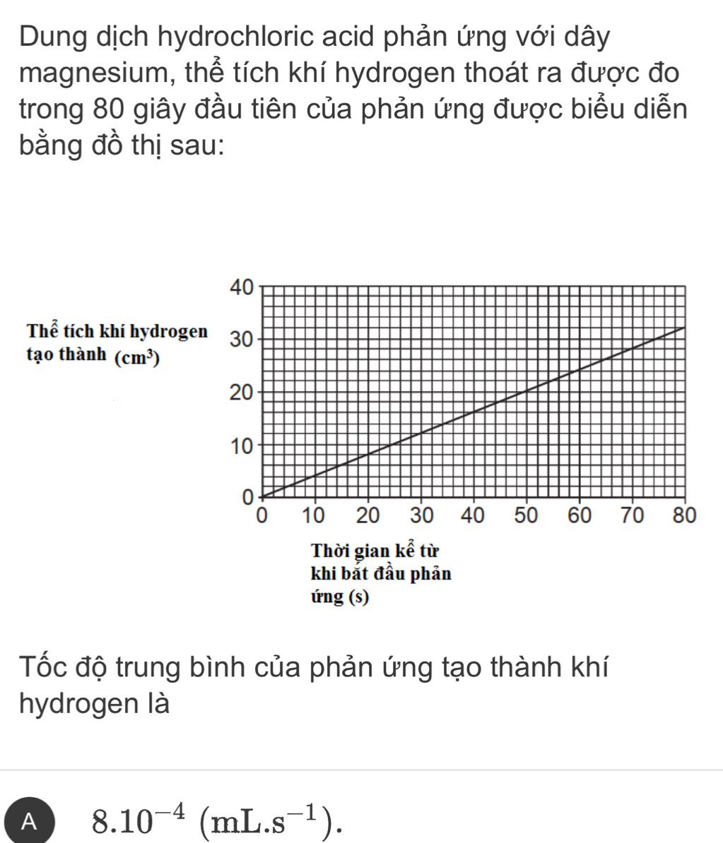 Dung dịch hydrochloric acid phản ứng với dây
magnesium, thể tích khí hydrogen thoát ra được đo
trong 80 giây đầu tiên của phản ứng được biểu diễn
bằng đồ thị sau:
Thể tích khí hydroge
tạo thành (cm^3)
Thời gian kể từ
khi bắt đầu phản
ứng (s)
Tốc độ trung bình của phản ứng tạo thành khí
hydrogen là
A 8.10^(-4)(mL.s^(-1)).