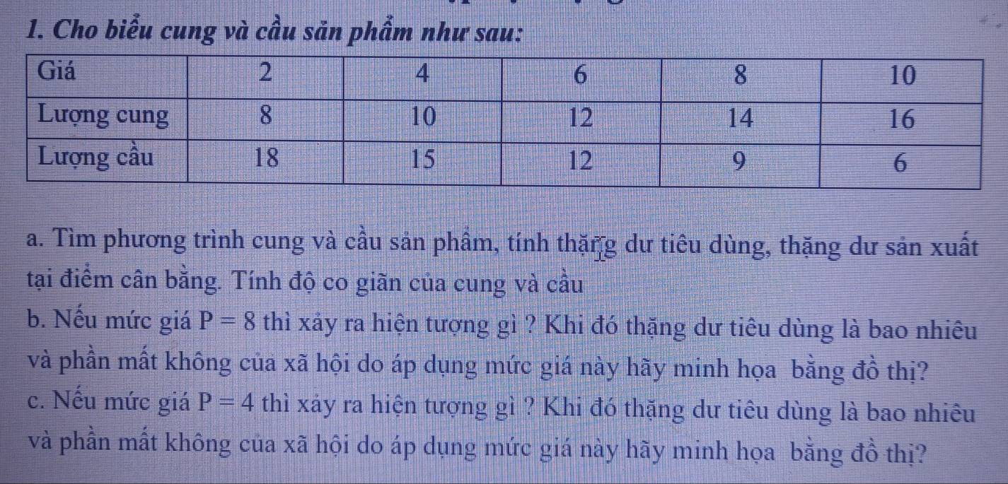 Cho biểu cung và cầu sản phẩm như sau: 
a. Tìm phương trình cung và cầu sản phẩm, tính thặng dư tiêu dùng, thăng dư sản xuất 
tại điểm cân bằng. Tính độ co giãn của cung và cầu 
b. Nếu mức giá P=8 thì xảy ra hiện tượng gì ? Khi đó thặng dư tiêu dùng là bao nhiêu 
và phần mất không của xã hội do áp dụng mức giá này hãy minh họa bằng đồ thị? 
c. Nếu mức giá P=4 thì xảy ra hiện tượng gì ? Khi đó thặng dư tiêu dùng là bao nhiêu 
và phần mất không của xã hội do áp dụng mức giá này hãy minh họa bằng đồ thị?