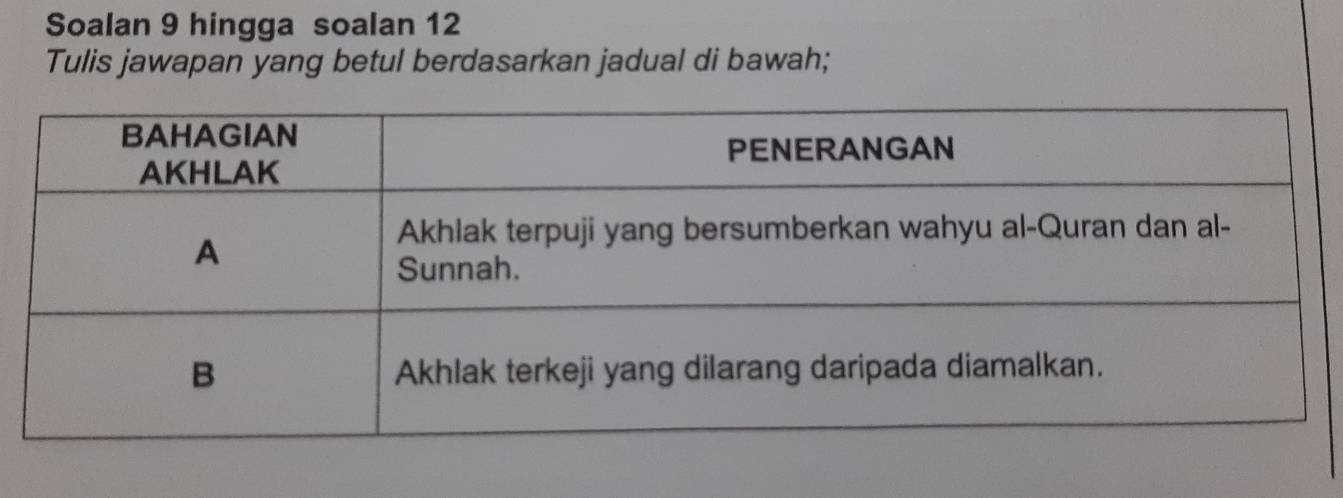 Soalan 9 hingga soalan 12
Tulis jawapan yang betul berdasarkan jadual di bawah;