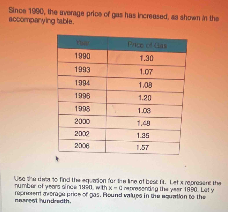 Since 1990, the average price of gas has increased, as shown in the 
accompanying table. 
Use the data to find the equation for the line of best fit. Let x represent the 
number of years since 1990, with x=0 representing the year 1990. Let y
represent average price of gas. Round values in the equation to the 
nearest hundredth.