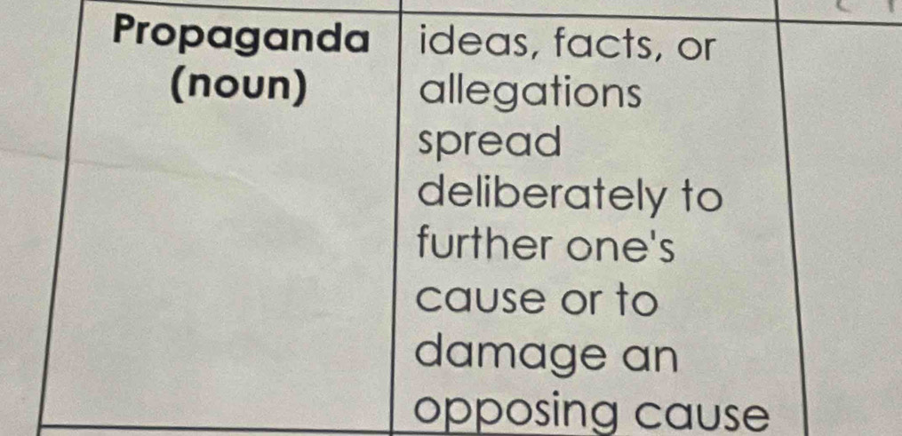 Propaganda ideas, facts, or 
(noun) allegations 
spread 
deliberately to 
further one's 
cause or to 
damage an 
opposing cause