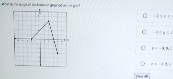 What is the range of the function graphed on the grid?
-2≤ x C
-3≤ y≤ 4
y=-3,0,4
x=-2,2,4
Clear All