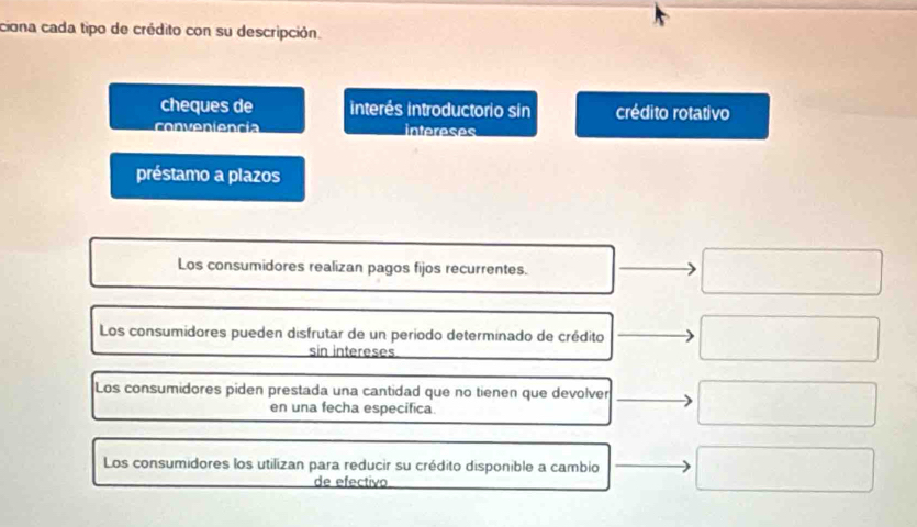 ciona cada tipo de crédito con su descripción.
cheques de interés introductorio sin crédito rotativo
conveniência intereses
préstamo a plazos
Los consumidores realizan pagos fijos recurrentes.
Los consumidores pueden disfrutar de un periodo determinado de crédito
sin intereses
Los consumidores piden prestada una cantidad que no tienen que devolver
en una fecha especifica.
Los consumidores los utilizan para reducir su crédito disponible a cambio
de efectivo