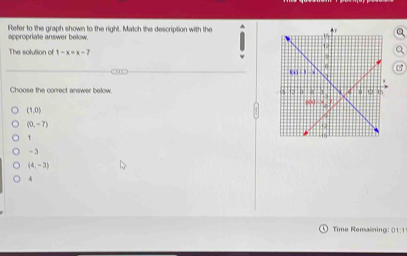 Refer to the graph shown to the right. Match the description with the 
appropriate answer below. 
The solution of 1-x=x-7
Choose the correct answer below.
(1,0)
(0,-7)
1
-3
(4,-3)
4
Time Remaining: 01:1