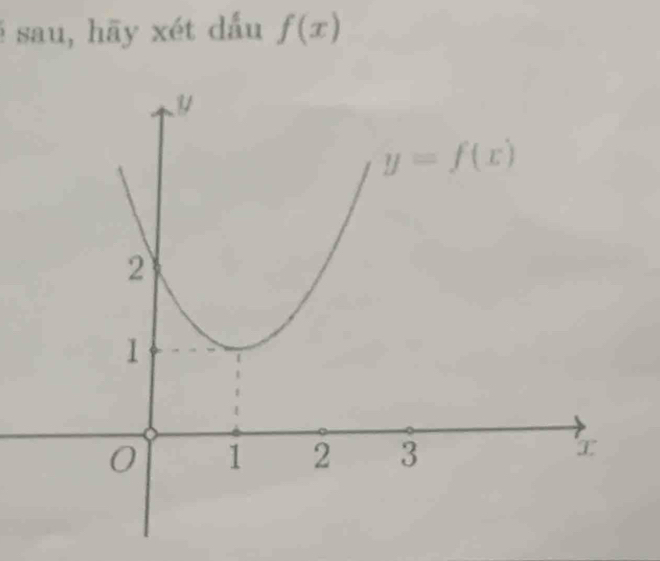 é sau, hāy xét dấu f(x)