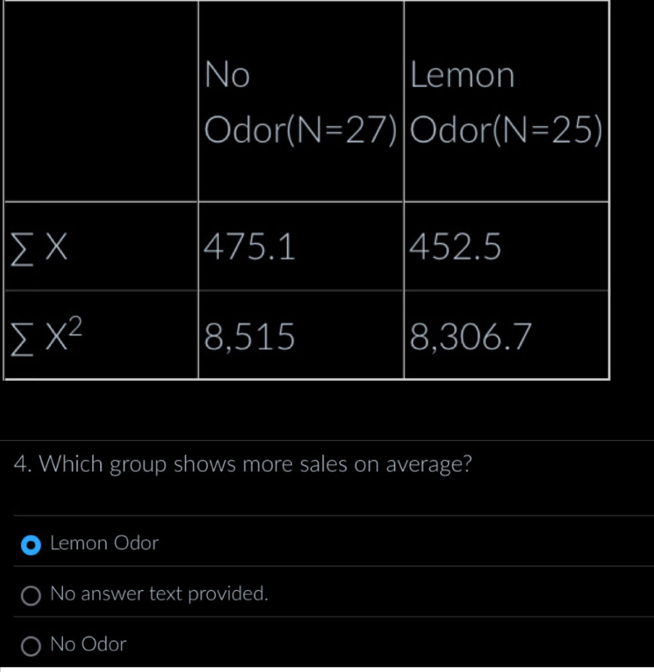 Which group shows more sales on average?
Lemon Odor
No answer text provided.
No Odor