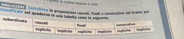 espioró le colline intorno a casa. 
ANALIZZARE Sottolinea le proposizioní causali, finali e consecutive nel brano; poi 
classificale sul q