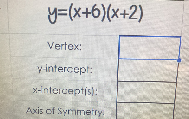 y=(x+6)(x+2)