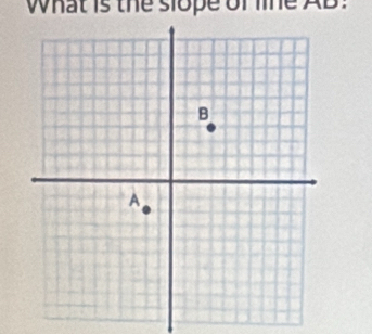 What is the slope of line AB :