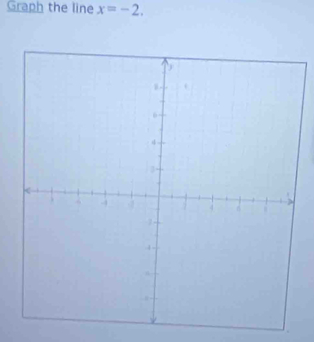 Graph the line x=-2.