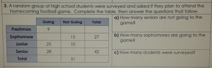 A random group of high school students were surveyed and asked if they plan to attend the 
homecoming football game. Complete the table, then answer the questions that follow. 
) How many seniors are not going to the 
game 
) How many sophomores are going to the 
game? 
) How many students were surveyed?