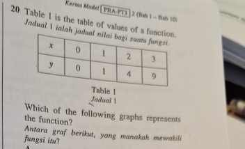 Kertas Model [ PRA-PT3 | 2 (Bsb 1 - Bab 10) 

20 Table 1 is the table of values of a fun 
Jadual  ialah jad 
Table 1 
Jadual 1 
Which of the following graphs represents 
the function? 
Antara graf berikut, yang manakah mewakili 
fungsi itu?