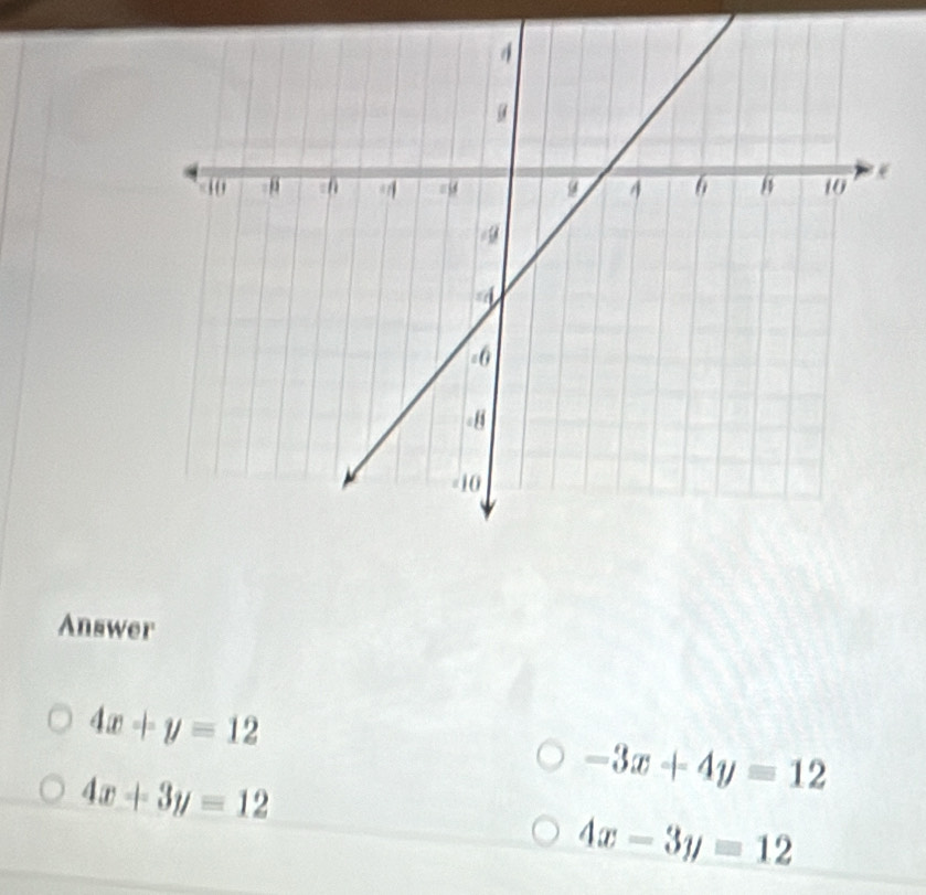 Answer
4x+y=12
4x+3y=12
-3x+4y=12
4x-3y=12