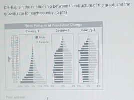 CR-Explain the relationship between the structure of the graph and the 
growth rate for each country. (5 pts) 
Your answer T