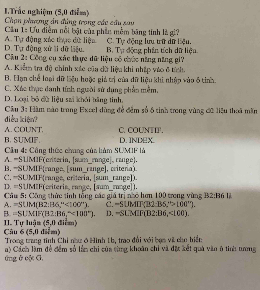 Trắc nghiệm (5,0 điểm)
Chọn phương án đúng trong các câu sau
Câu 1: Ưu điểm nổi bật của phần mềm bảng tính là gì?
A. Tự động xác thực dữ liệu. C. Tự động lưu trữ dữ liệu.
D. Tự động xử lí dữ liệu. B. Tự động phân tích dữ liệu.
Câu 2: Công cụ xác thực dữ liệu có chức năng năng gì?
A. Kiểm tra độ chính xác của dữ liệu khi nhập vào ô tính.
B. Hạn chế loại dữ liệu hoặc giá trị của dữ liệu khi nhập vào ô tính.
C. Xác thực danh tính người sử dụng phần mềm.
D. Loại bỏ dữ liệu sai khỏi bảng tính.
Câu 3: Hàm nào trong Excel dùng để đếm số ô tính trong vùng dữ liệu thoả mãn
điều kiện?
A. COUNT. C. COUNTIF.
B. SUMIF. D. INDEX.
Câu 4: Công thức chung của hàm SUMIF là
A. =SUMIF(criteria, [sum_range], range).
B. =SUMIF(range, [sum_range], criteria).
C. =SUMIF(range, criteria, [sum_range]).
D. =SUMIF(criteria, range, [sum_range]).
Câu 5: Công thức tính tổng các giá trị nhỏ hơn 100 trong vùng B2:B6 là
A. =SUM(B2:B6,''<100''). C. =SUMIF(B2:B6,''>100'').
B. =SUMIF(B2:B6,^(1100''). D. =SUMIF(B2:B6,<100).
II. Tự luận (5,0 điểm)
Câu 6 (5,0 điểm)
Trong trang tính Chi như ở Hình 1b, trao đổi với bạn và cho biết:
a) Cách làm để đếm số lần chi của từng khoản chi và đặt kết quả vào ô tính tương
ứng ở cột G.