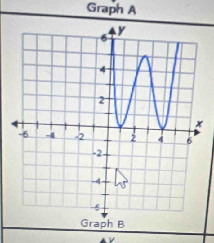 Graph A
aph B