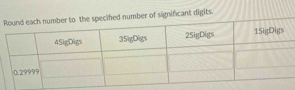 of signifcant digits.