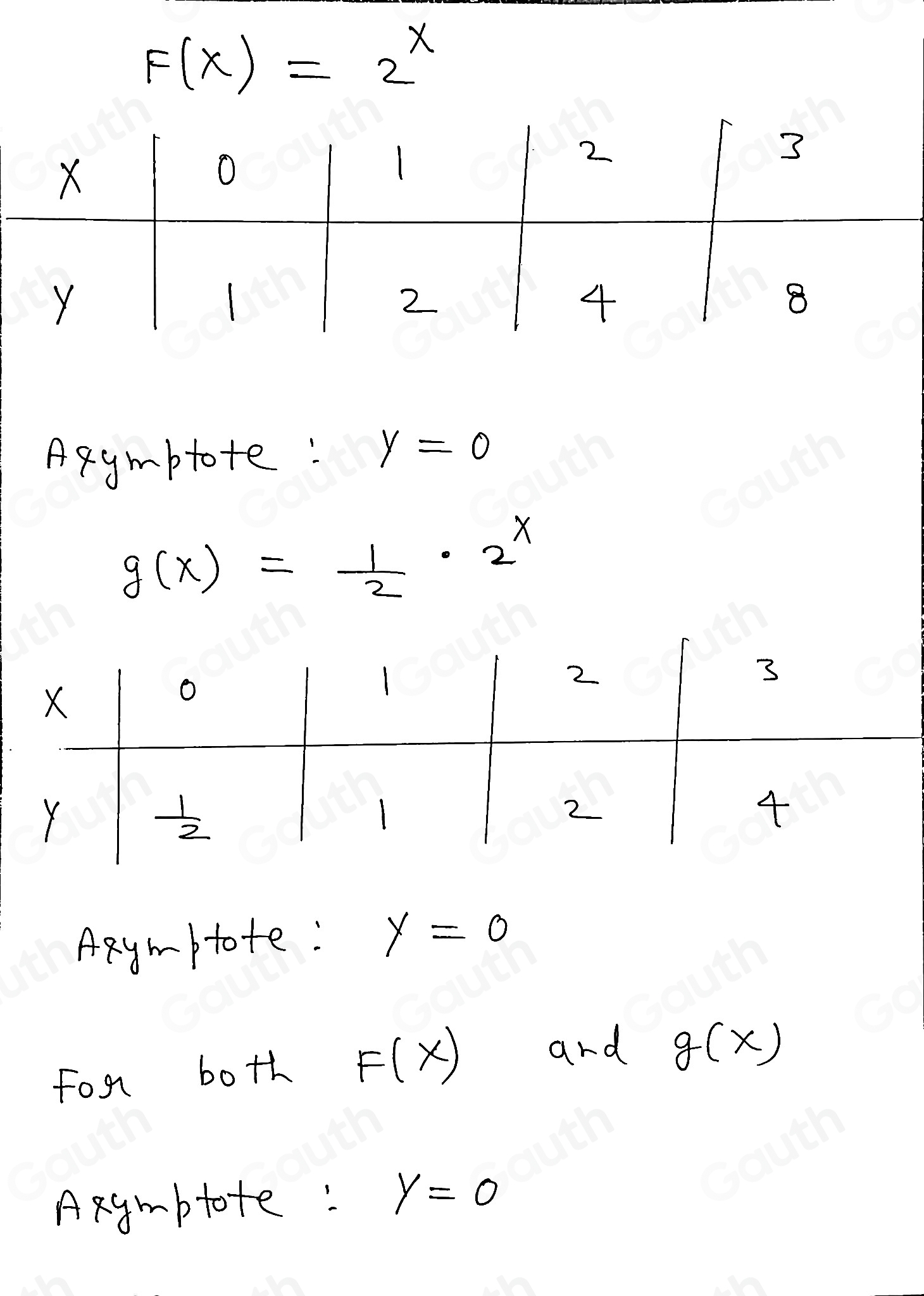 F(x)=2^x
Agymbtote: y=0
g(x)= 1/2 · 2^x
ARymbtote: y=0
For both F(x)
and g(xendpmatrix  
Axgmbtote: y=0
Table 1: [] 
Table 2: []