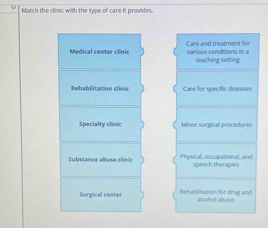 Match the clinic with the type of care it provides.
Care and treatment for
Medical center clinic various conditions in a
teaching setting
Rehabilitation clinic Care for specific diseases
Specialty clinic Minor surgical procedures
Substance abuse clinic Physical, occupational, and
speech therapies
Surgical center Rehabilitation for drug and
alcohol abuse