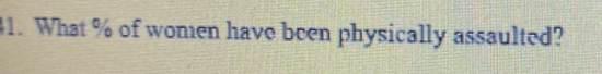What % of women have been physically assaulted?