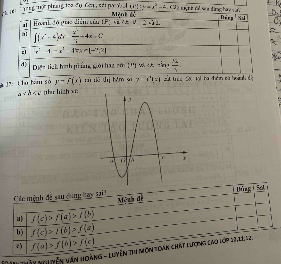 mặt phăng tọa độ Oxy, xét parabol (P): y=x^2-4. Các mệ
âu 17: Cho hàm số y=f(x) có đồ thị hàm số y=f'(x)
a như hình vẽ
Các mệnh đề sau đúng hay sai? Đúng  Sai
Mệnh đề
a) f(c)>f(a)>f(b)
b) f(c)>f(b)>f(a)
c) f(a)>f(b)>f(c)
SQAN THầy NguYễN VăN HOàNG - LUYệN THI MÔN TOÁN CHất lượNG CAO Lớp 10,11,12.