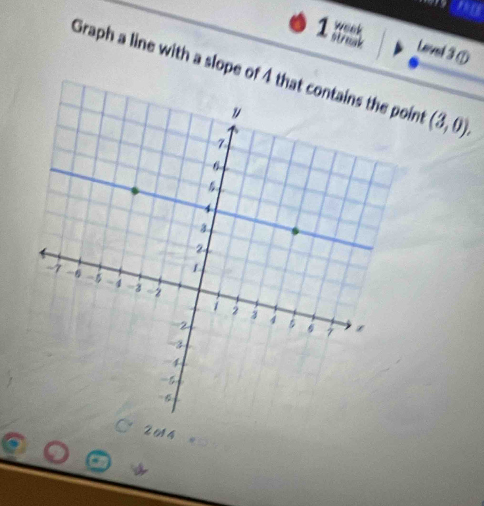 a 
week 
1 Lirved 3 ① 
Graph a line with a slope of 4 int (3,0). 
C 2014