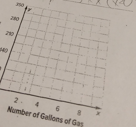 350
2
140
Number of Gallons of Gaş