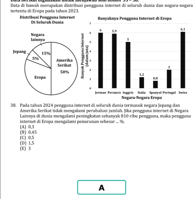 Data berikut uigunakan untük menjawab soar nomor
Data di bawah merupakan distribusi pengguna internet di seluruh dunia dan negara-negara
tertentu di Eropa pada tahun 2023.
Distribusi Pengguna Internet
Di Seluruh Dunia

38. Pada tahun 2024 pengguna internet di seluruh dunia termasuk negara Jepang dan
Amerika Serikat tidak mengalami perubahan jumlah. Jika pengguna internet di Negara
Lainnya di dunia mengalami peningkatan sebanyak 810 ribu pengguna, maka pengguna
internet di Eropa mengalami penurunan sebesar ... %.
(A) 0,3
(B) 0,45
(C) 0,5
(D) 1,5
(E) 3
A
