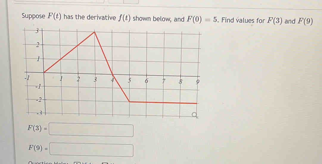 Suppose F(t) has the derivative f(t) shown below, and F(0)=5. Find values for F(3) and F(9)
F(3)=□
F(9)=□