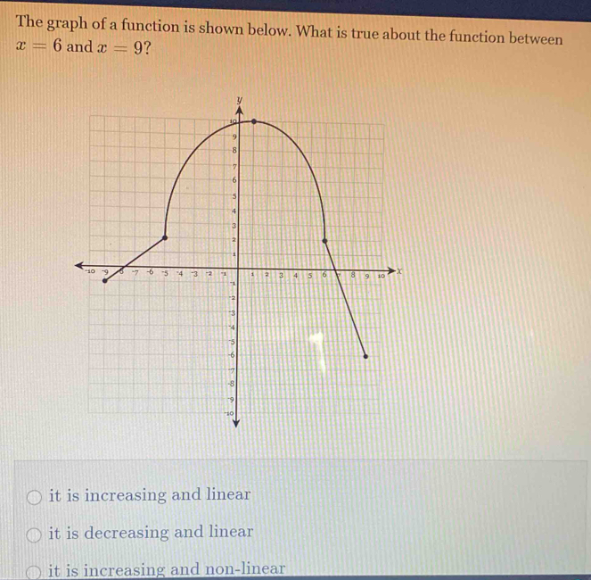 The graph of a function is shown below. What is true about the function between
x=6 and x=9 ?
it is increasing and linear
it is decreasing and linear
it is increasing and non-linear