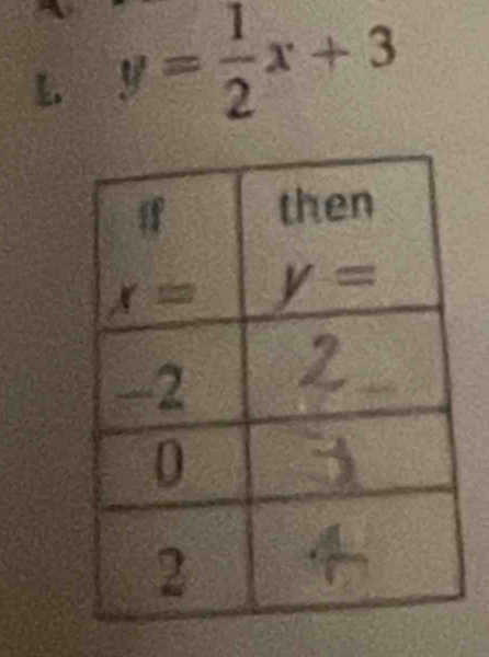 y= 1/2 x+3