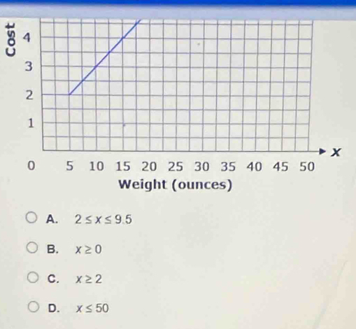 8
A. 2≤ x≤ 9.5
B. x≥ 0
C. x≥ 2
D. x≤ 50