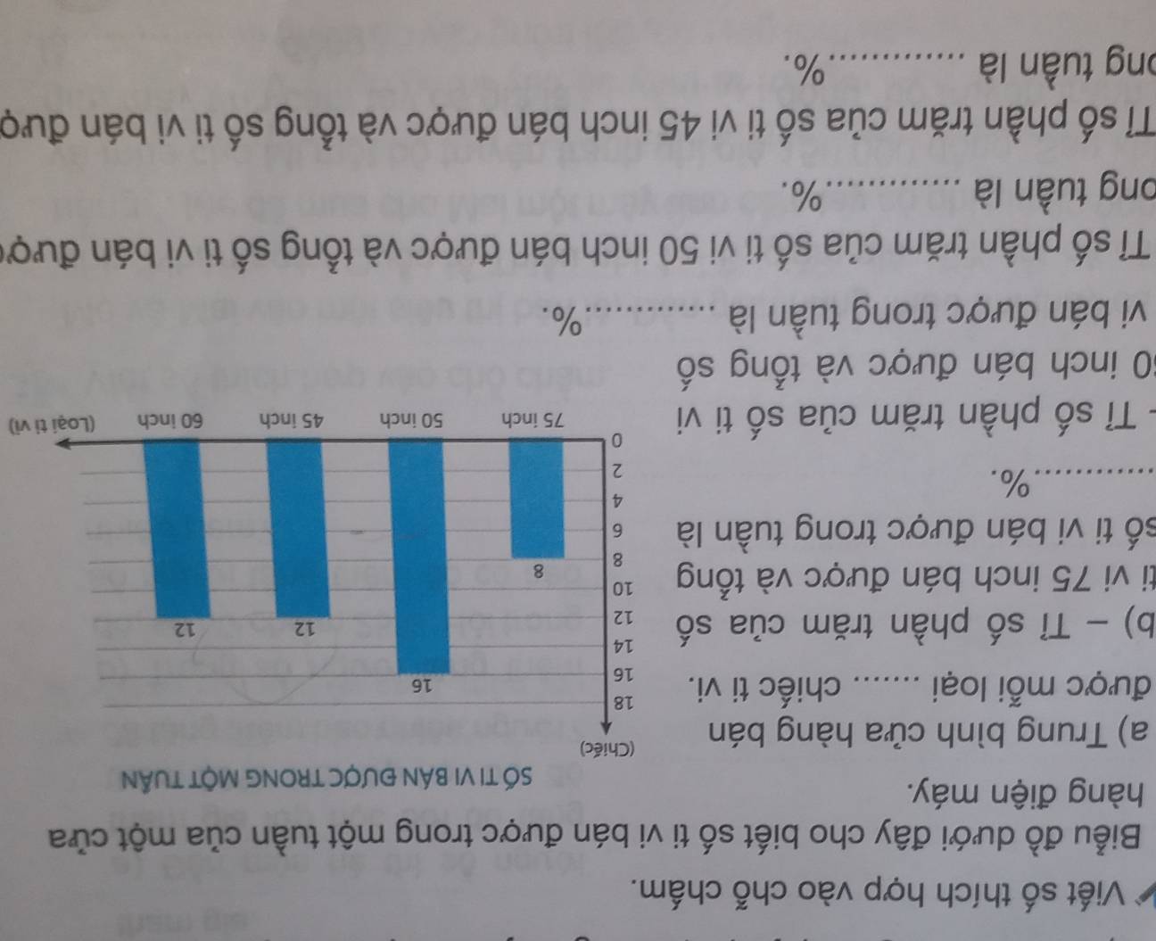 Viết số thích hợp vào chỗ chấm. 
Biểu đồ dưới đây cho biết số ti vi bán được trong một tuần của một cửa 
hàng điện máy. 
a) Trung bình cửa hàng bán 
được mỗi loại ....... chiếc ti vi. 
b) - Tỉ số phần trăm của số 
ti vi 75 inch bán được và tổng 
số ti vi bán được trong tuần là 
_ %. 
- Tỉ số phần trăm của số ti vi(Loại ti vi)
60 inch bán được và tổng số 
vi bán được trong tuần là %. 
Tỉ số phần trăm của số ti vi 50 inch bán được và tổng số ti vi bán được 
ong tuần là _ %. 
Tỉ số phần trăm của số ti vi 45 inch bán được và tổng số ti vi bán đượ 
ong tuần là _ %.