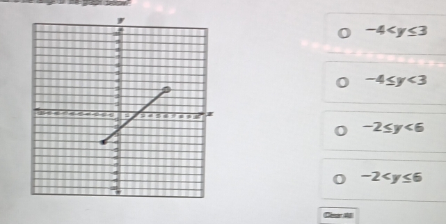 -4
-4≤ y<3</tex>
-2≤ y<6</tex>
-2
Cesar A