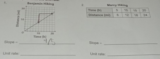 Slope = _Slope =_ 
Unit rate:_ Unit rate:_