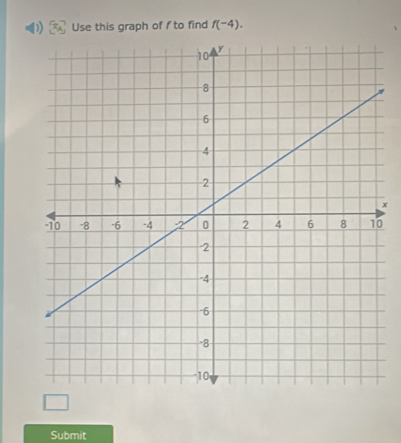 Use this graph of f to find f(-4).
x
0
Submit