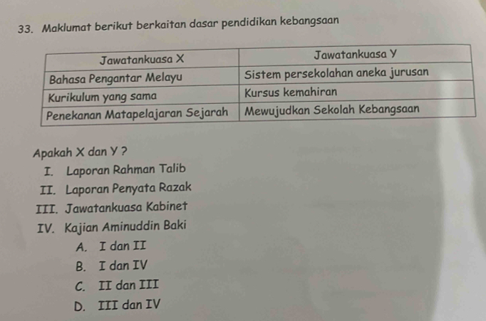 Maklumat berikut berkaitan dasar pendidikan kebangsaan
Apakah X dan Y ?
I. Laporan Rahman Talib
II. Laporan Penyata Razak
III. Jawatankuasa Kabinet
IV. Kajian Aminuddin Baki
A. I dan II
B. I dan IV
C. II dan III
D. III dan IV